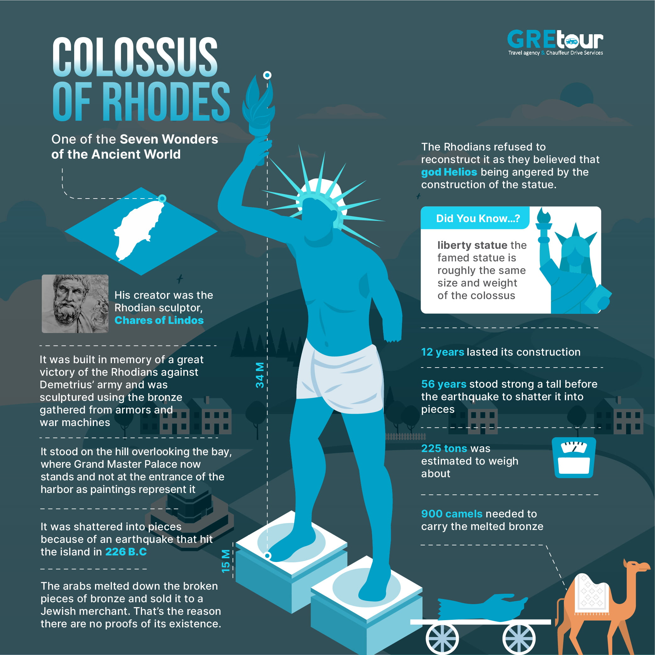 colossus of rhodes statue features infographic